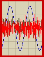 Digital Function Generator